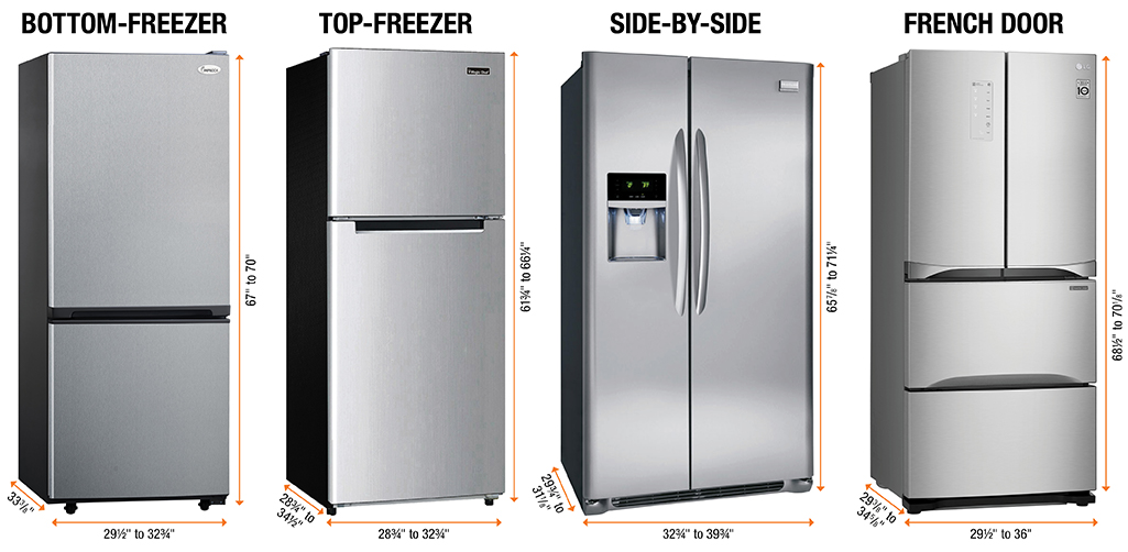 Diferite dimensiuni pentru combina frigorifică